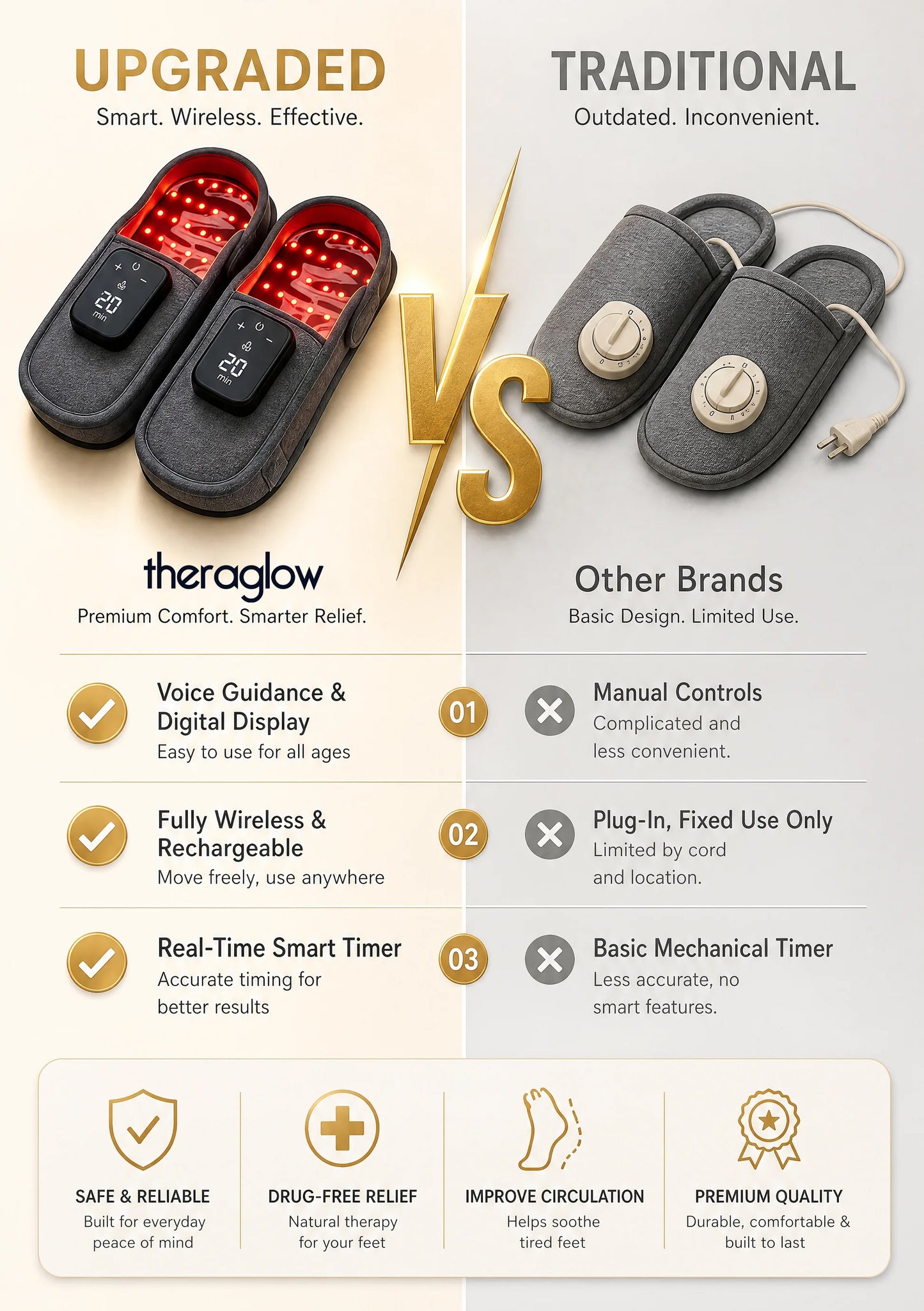 Theraglow™ Red Light Slippers