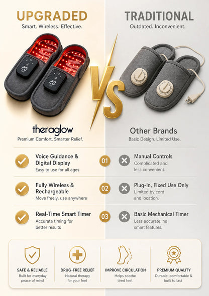 Theraglow™ Red Light Slippers